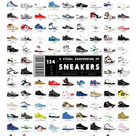 hottest sneakers of all time.